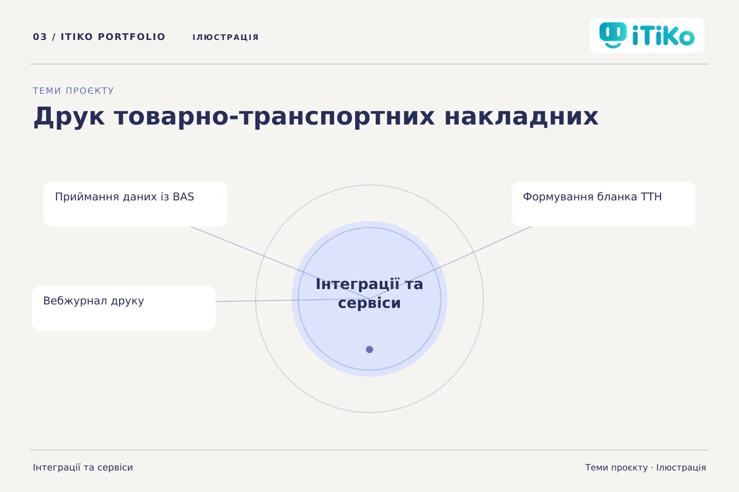 Друк товарно-транспортних накладних — теми проєкту. Ілюстрація.