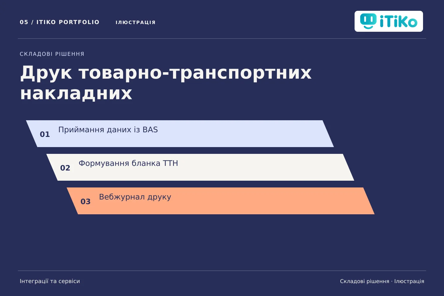 Друк товарно-транспортних накладних — складові рішення. Ілюстрація.
