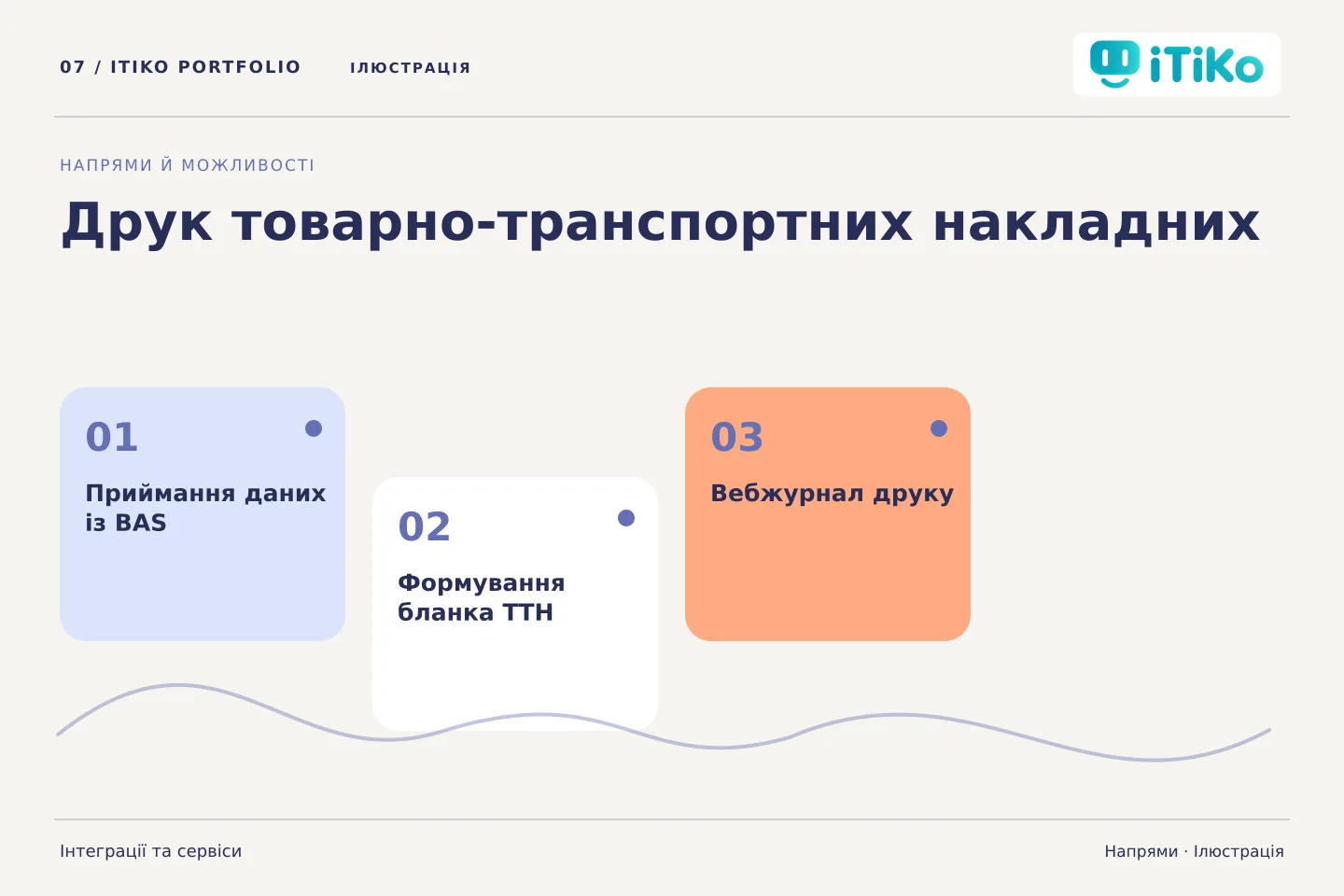 Друк товарно-транспортних накладних — напрями. Ілюстрація.