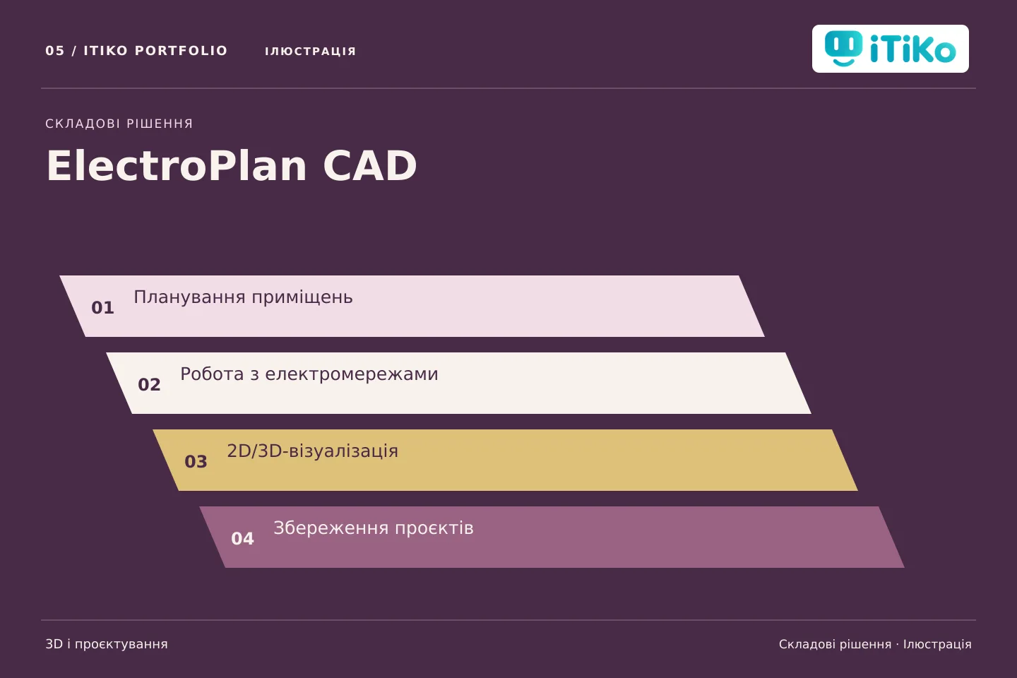 ElectroPlan CAD — складові рішення. Ілюстрація.