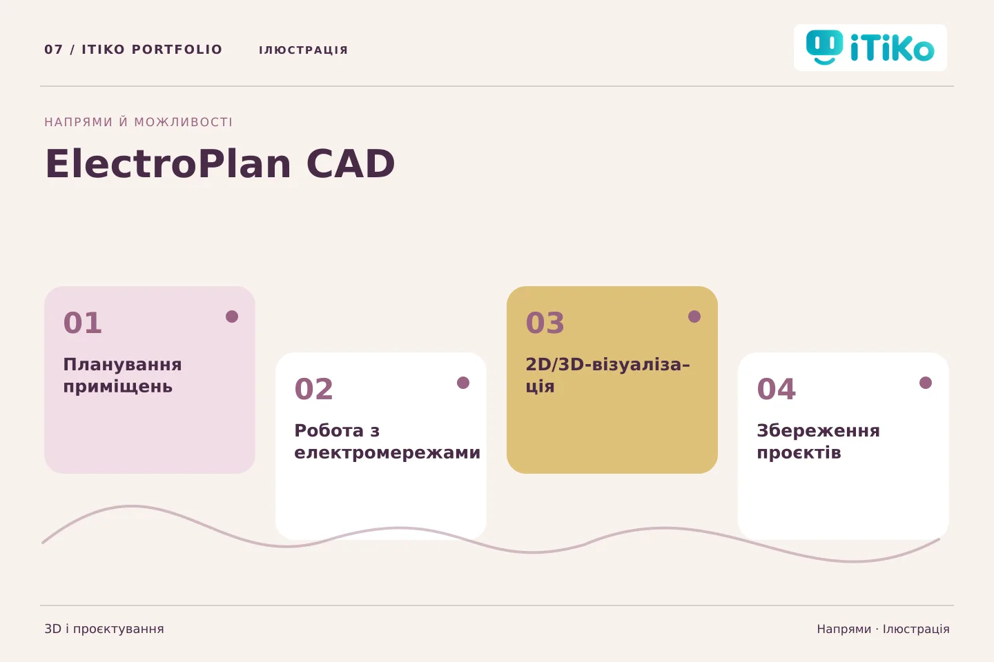 ElectroPlan CAD — напрями. Ілюстрація.