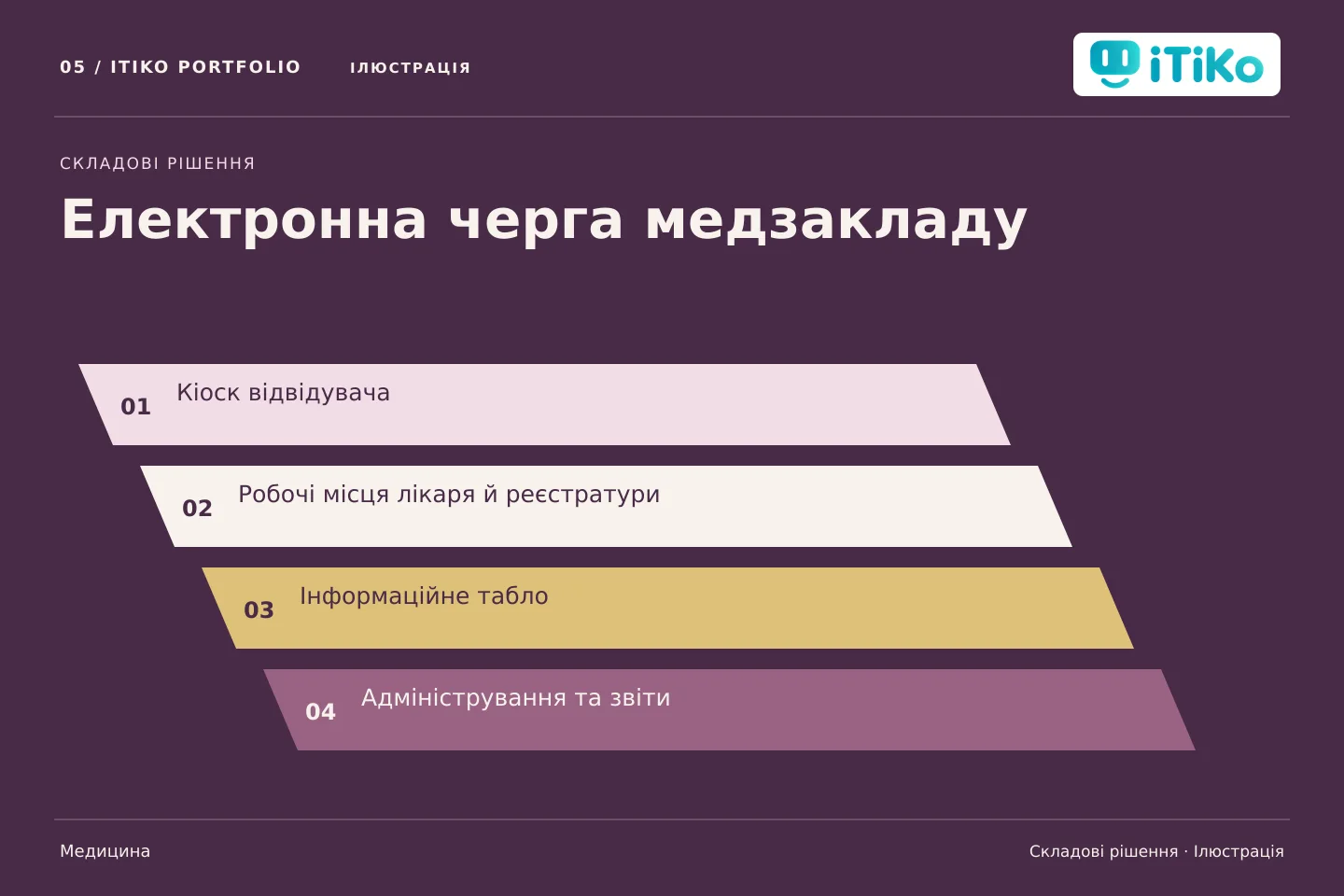 Електронна черга медзакладу — складові рішення. Ілюстрація.