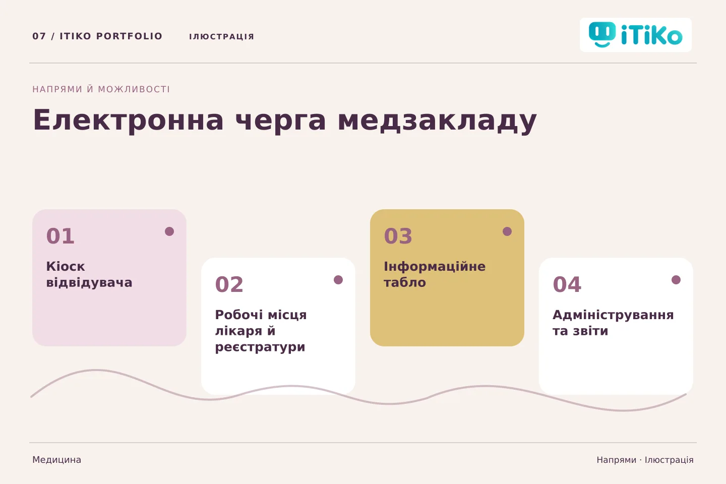 Електронна черга медзакладу — напрями. Ілюстрація.