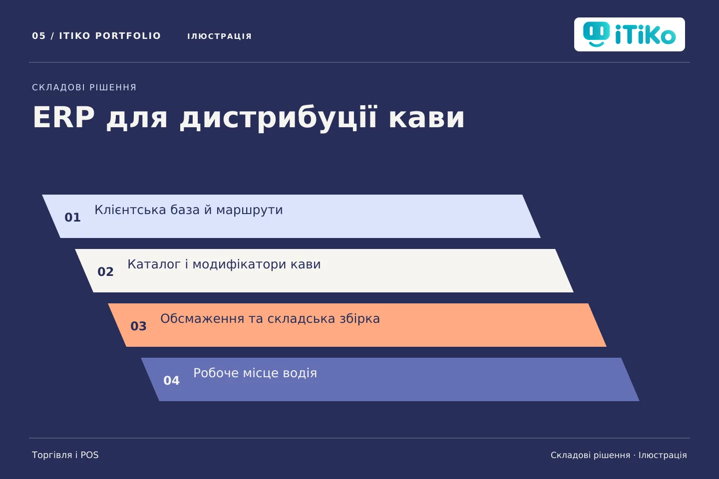 ERP для дистрибуції кави — складові рішення. Ілюстрація.