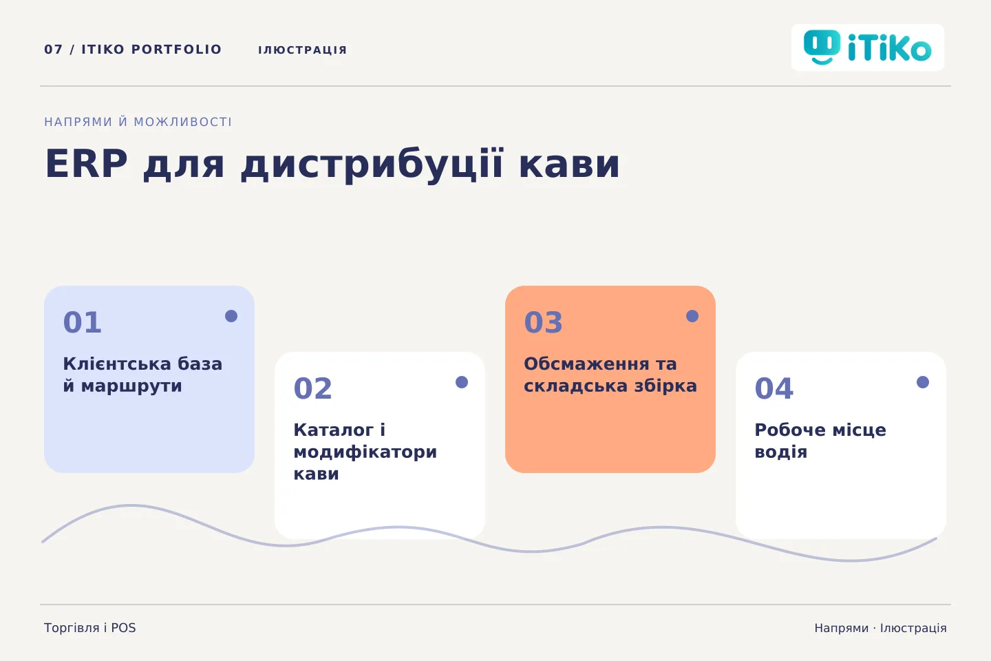 ERP для дистрибуції кави — напрями. Ілюстрація.