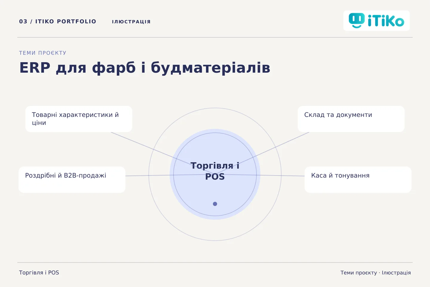 ERP для фарб і будматеріалів — теми проєкту. Ілюстрація.
