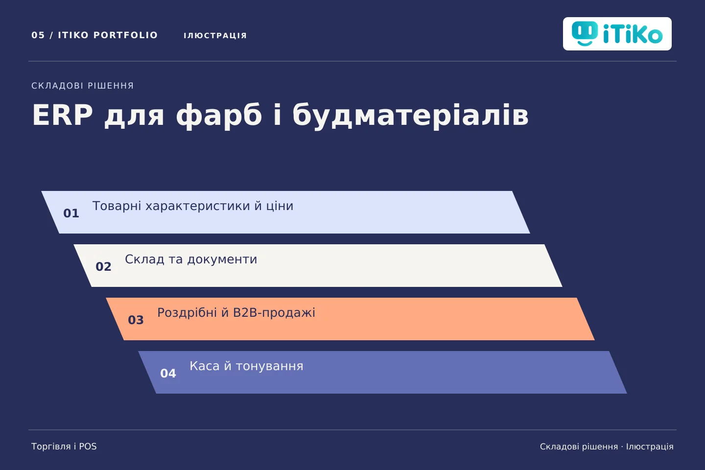 ERP для фарб і будматеріалів — складові рішення. Ілюстрація.