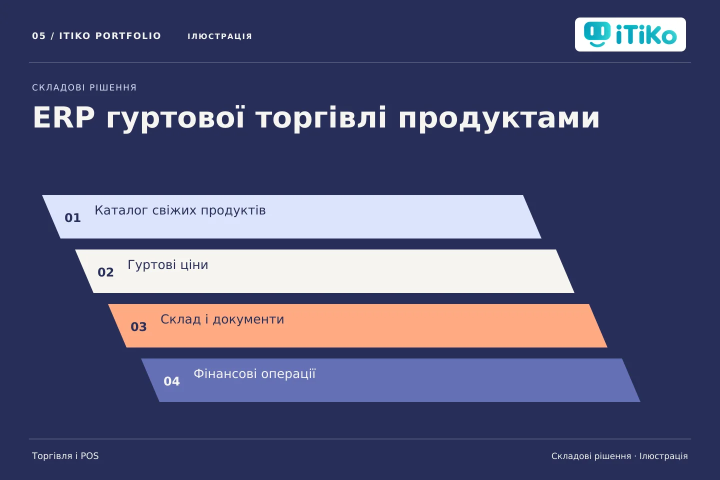 ERP гуртової торгівлі продуктами — складові рішення. Ілюстрація.