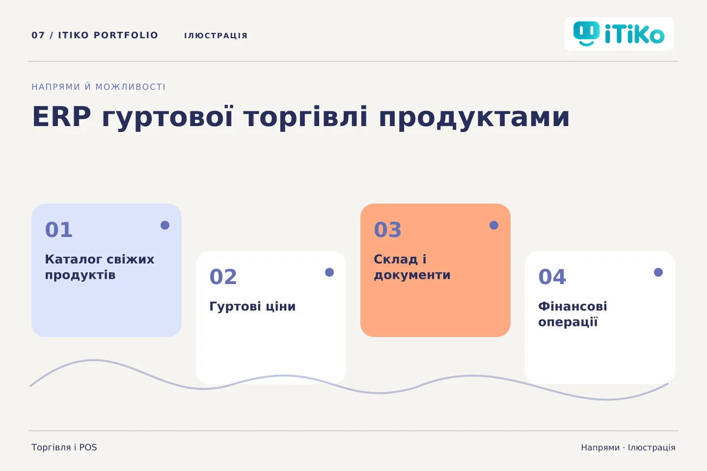 ERP гуртової торгівлі продуктами — напрями. Ілюстрація.