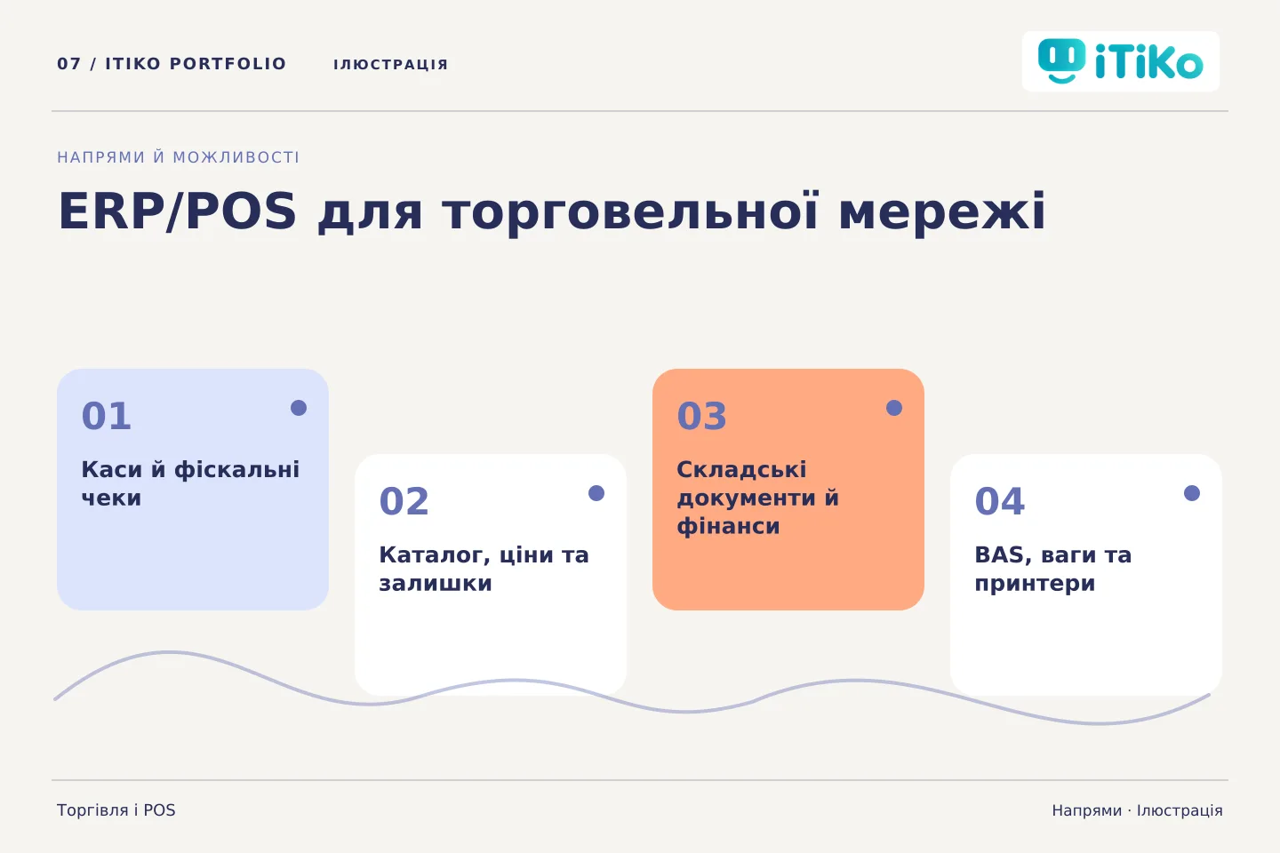 ERP/POS для торговельної мережі — напрями. Ілюстрація.