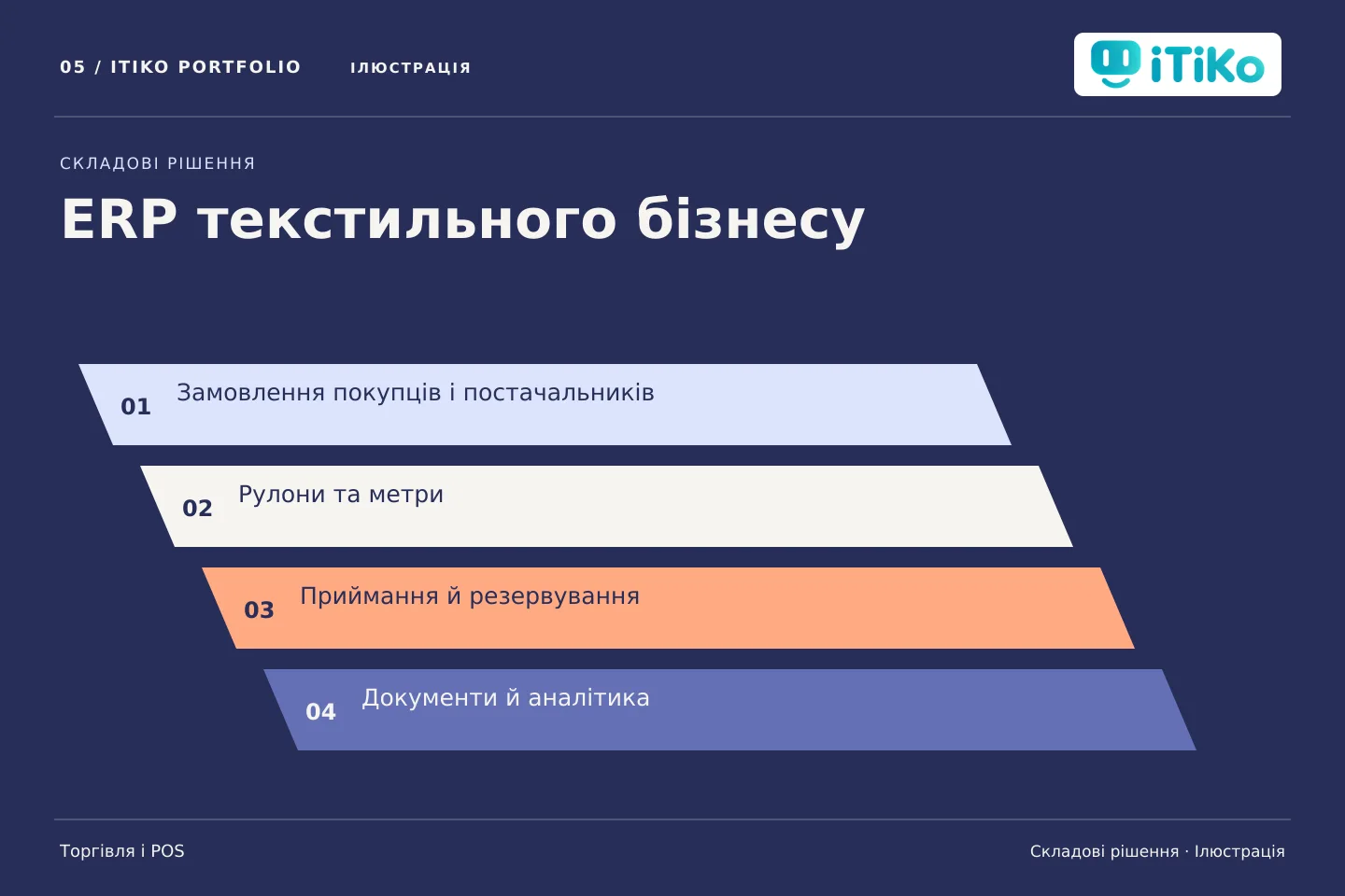ERP текстильного бізнесу — складові рішення. Ілюстрація.