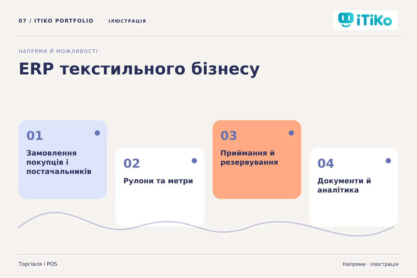 ERP текстильного бізнесу — напрями. Ілюстрація.