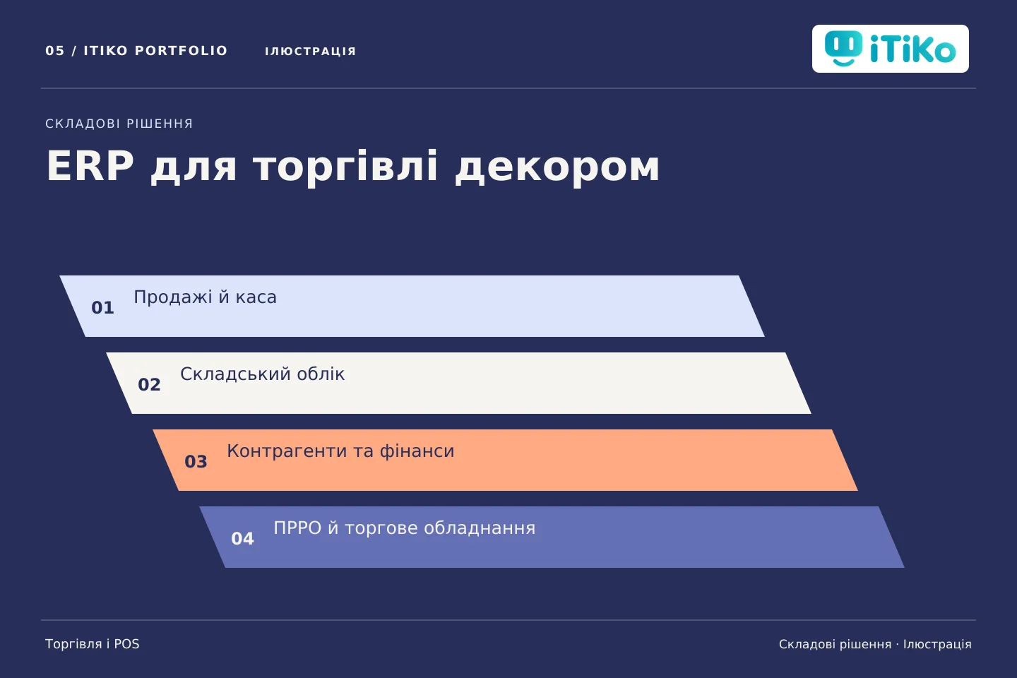 ERP для торгівлі декором — складові рішення. Ілюстрація.