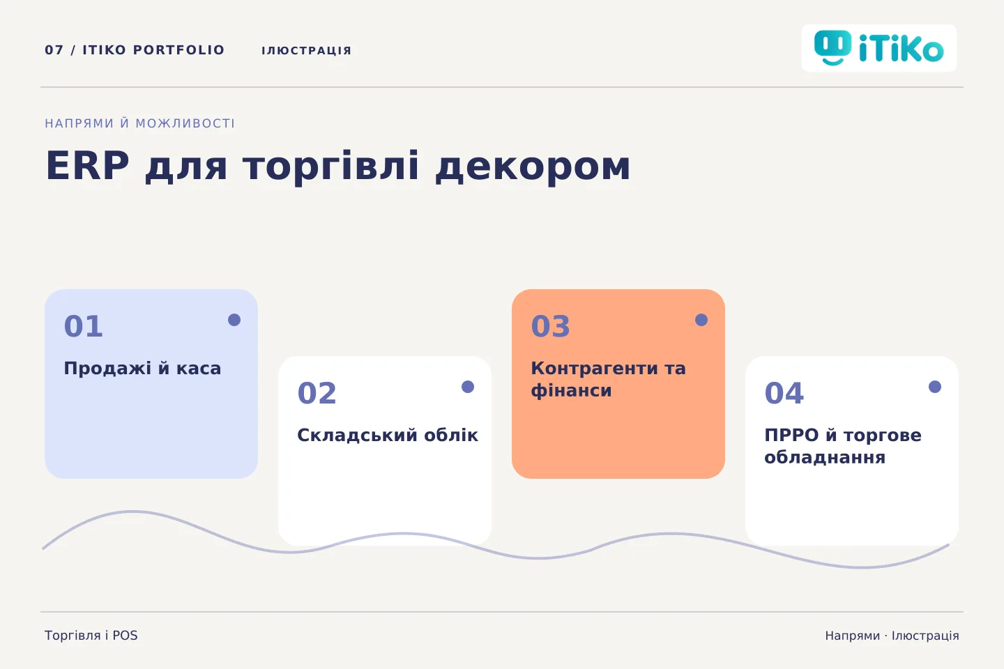 ERP для торгівлі декором — напрями. Ілюстрація.