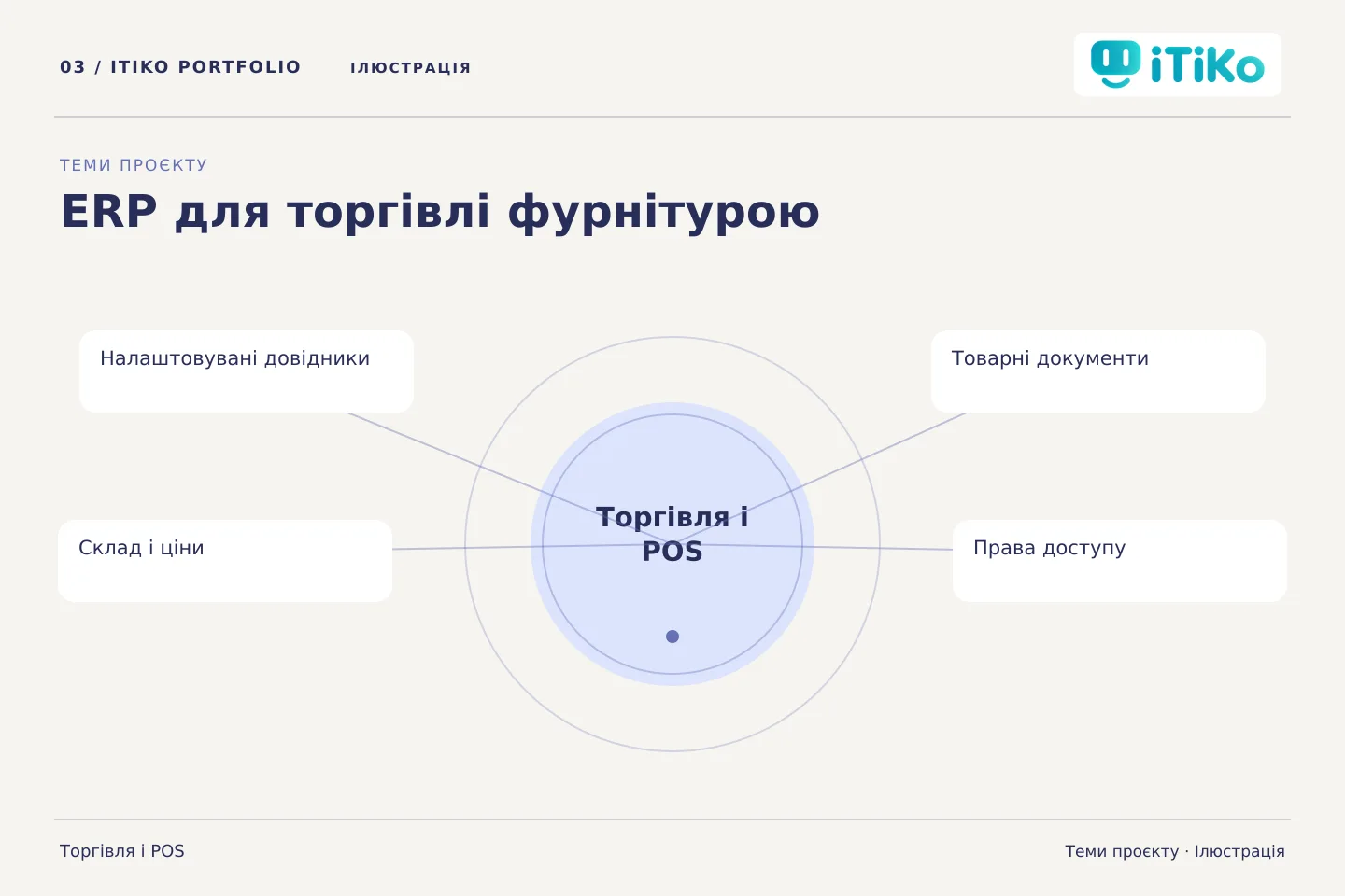 ERP для торгівлі фурнітурою — теми проєкту. Ілюстрація.