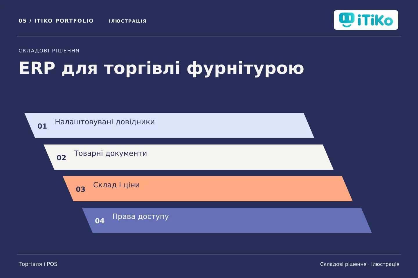 ERP для торгівлі фурнітурою — складові рішення. Ілюстрація.