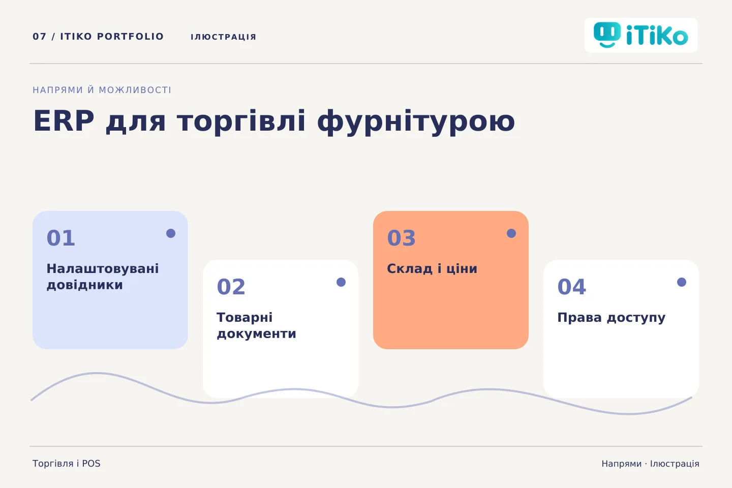 ERP для торгівлі фурнітурою — напрями. Ілюстрація.