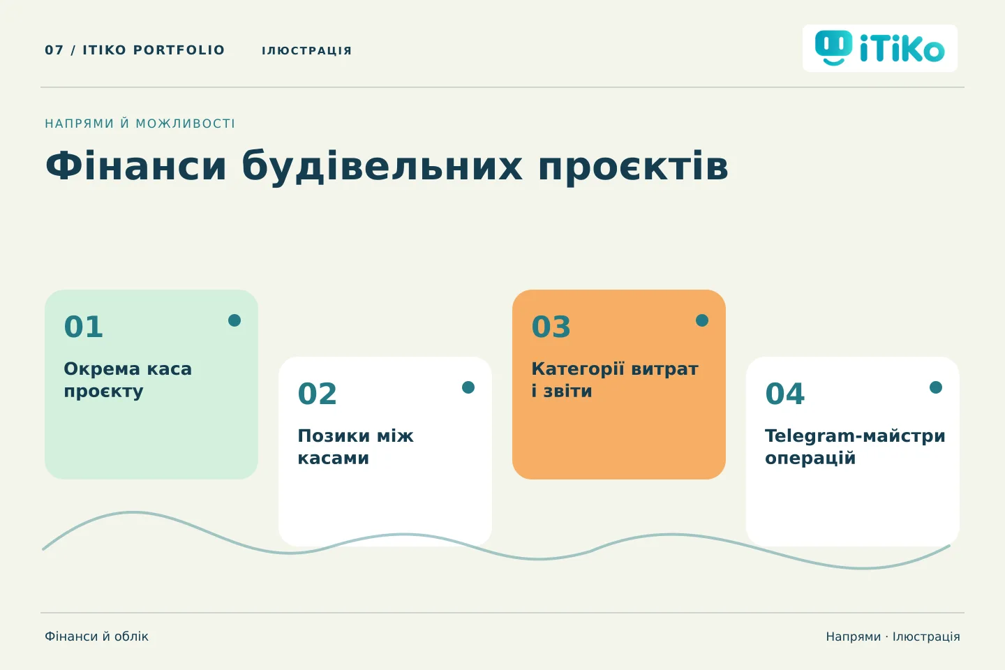 Фінанси будівельних проєктів — напрями. Ілюстрація.