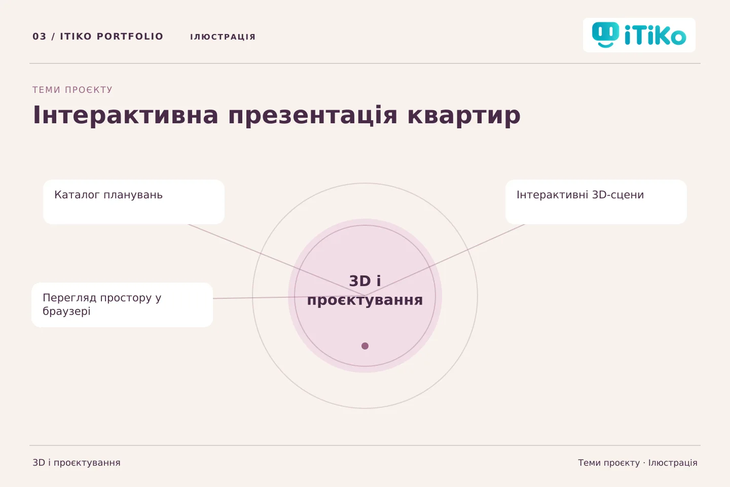 Інтерактивна презентація квартир — теми проєкту. Ілюстрація.