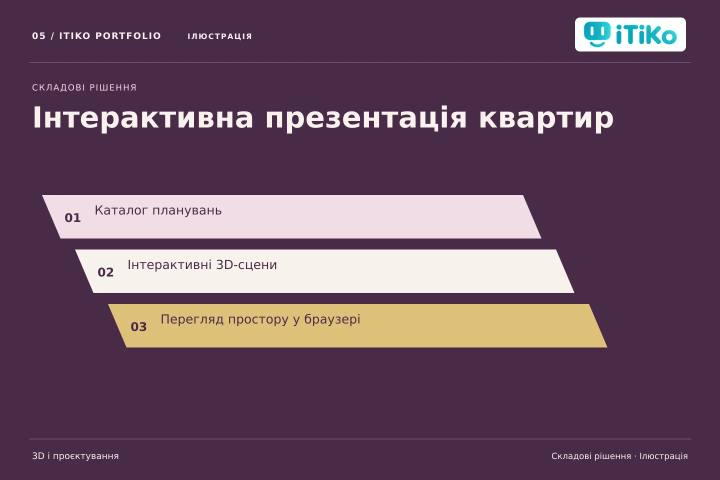Інтерактивна презентація квартир — складові рішення. Ілюстрація.