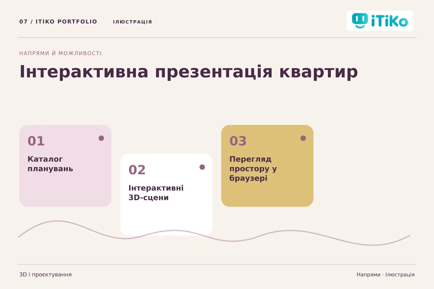 Інтерактивна презентація квартир — напрями. Ілюстрація.