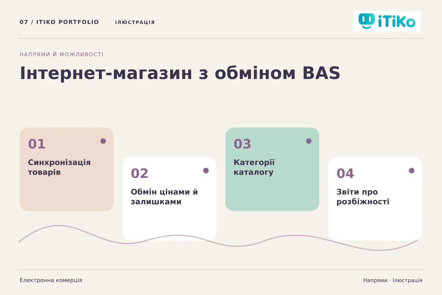 Інтернет-магазин з обміном BAS — напрями. Ілюстрація.