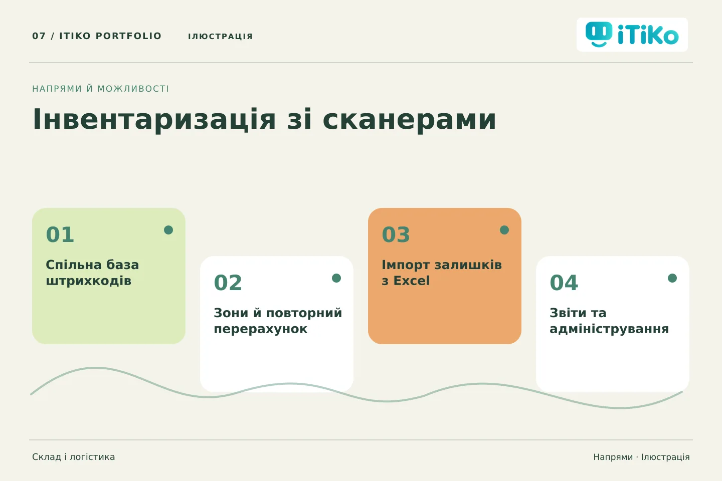Інвентаризація зі сканерами — напрями. Ілюстрація.