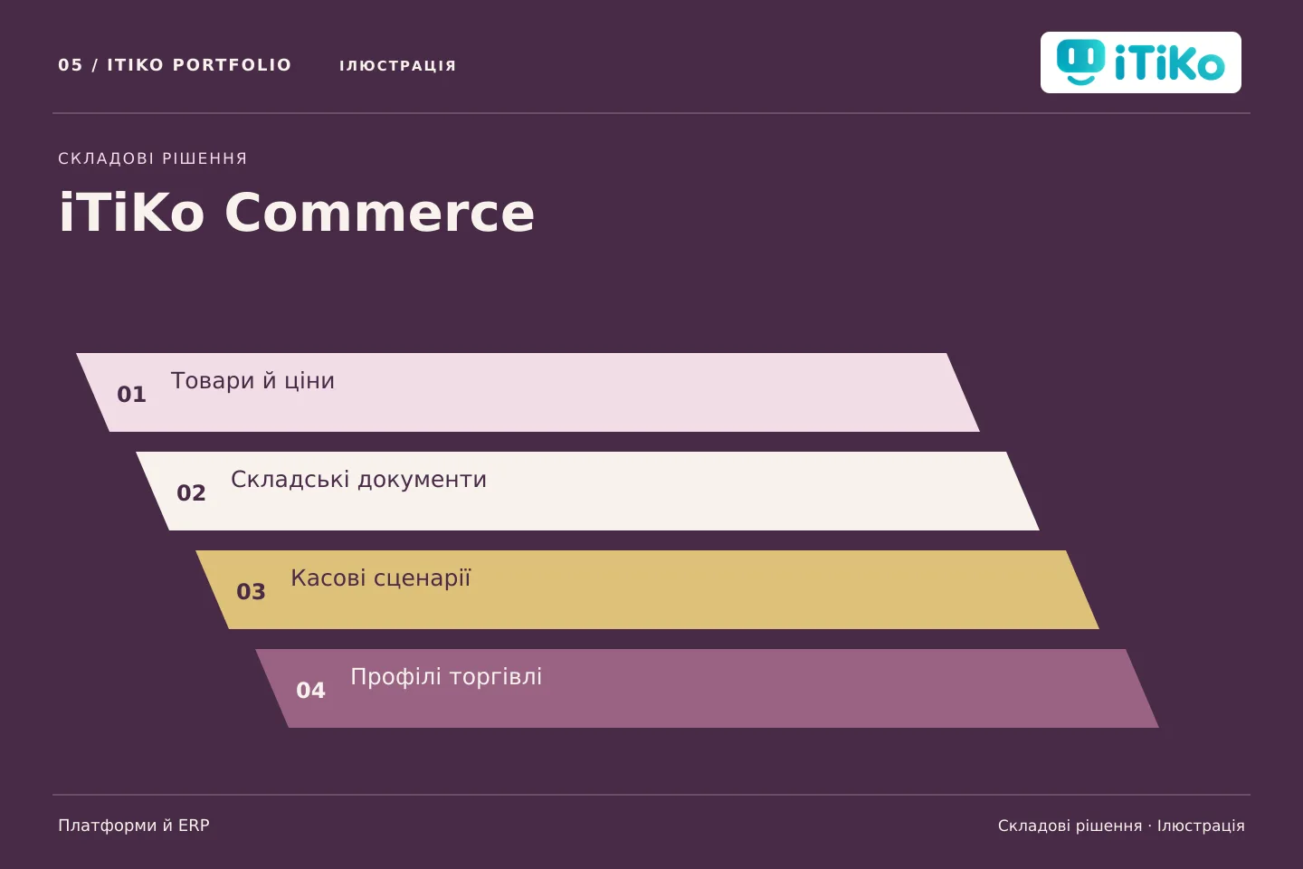 iTiKo Commerce — складові рішення. Ілюстрація.