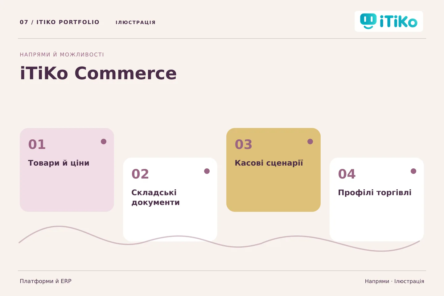 iTiKo Commerce — напрями. Ілюстрація.