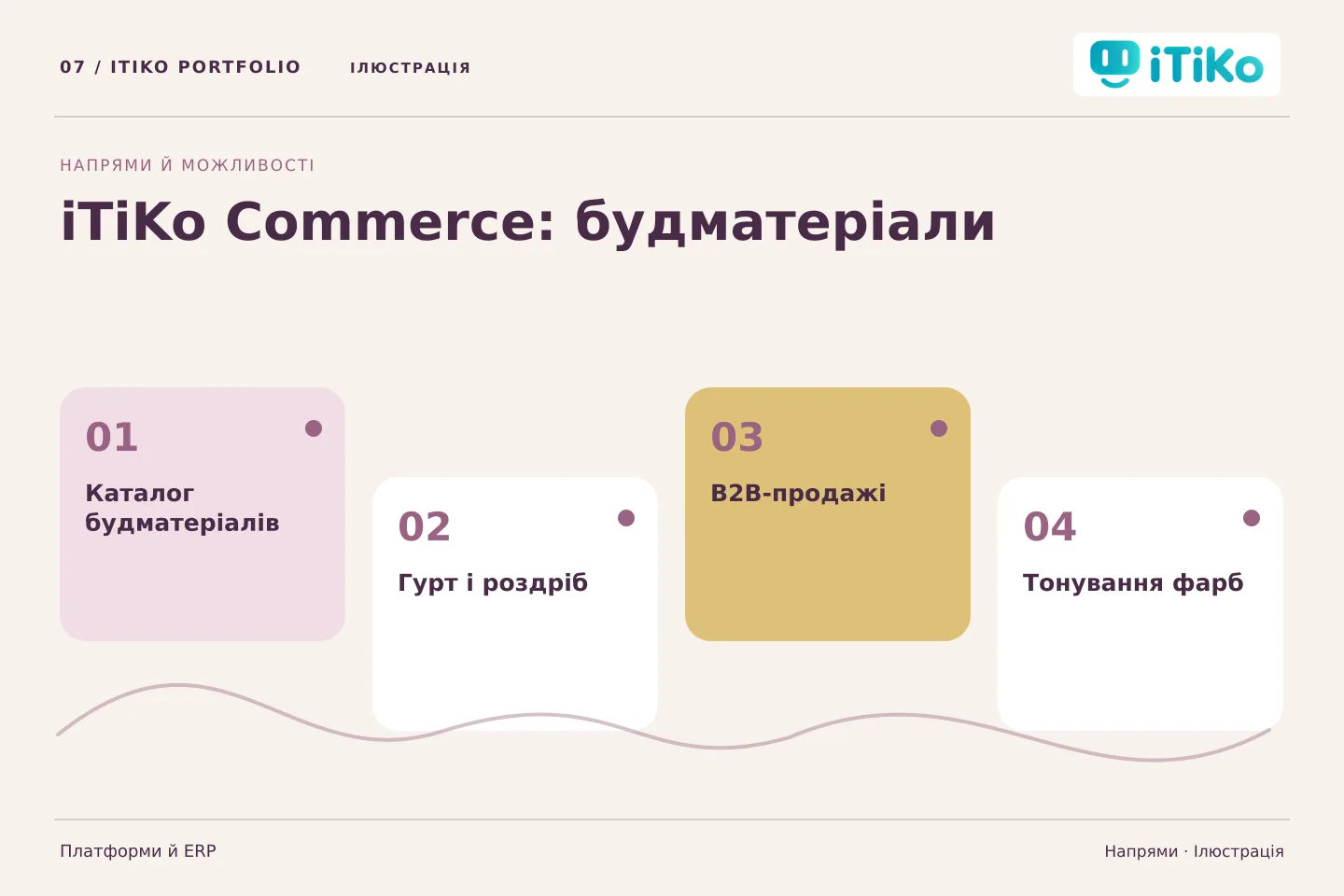 iTiKo Commerce: будматеріали — напрями. Ілюстрація.