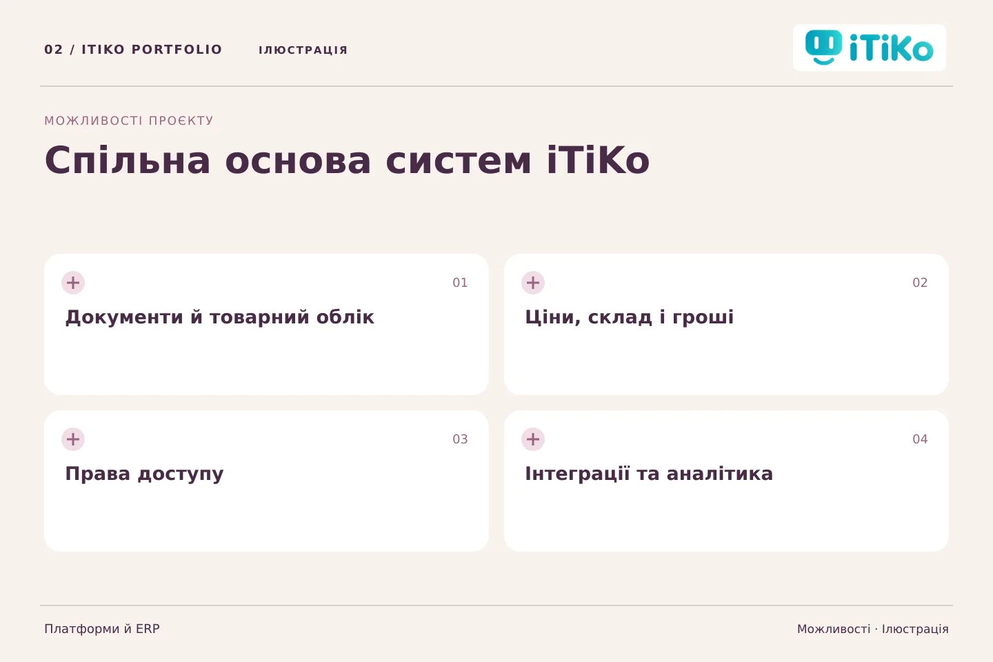 Спільна основа систем iTiKo — можливості. Ілюстрація.