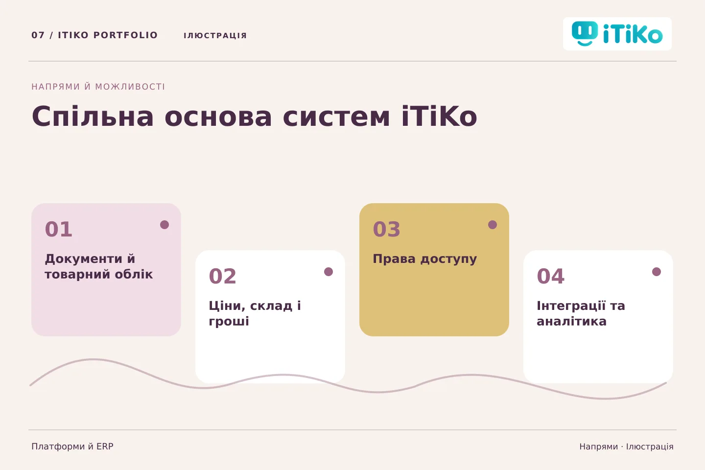 Спільна основа систем iTiKo — напрями. Ілюстрація.