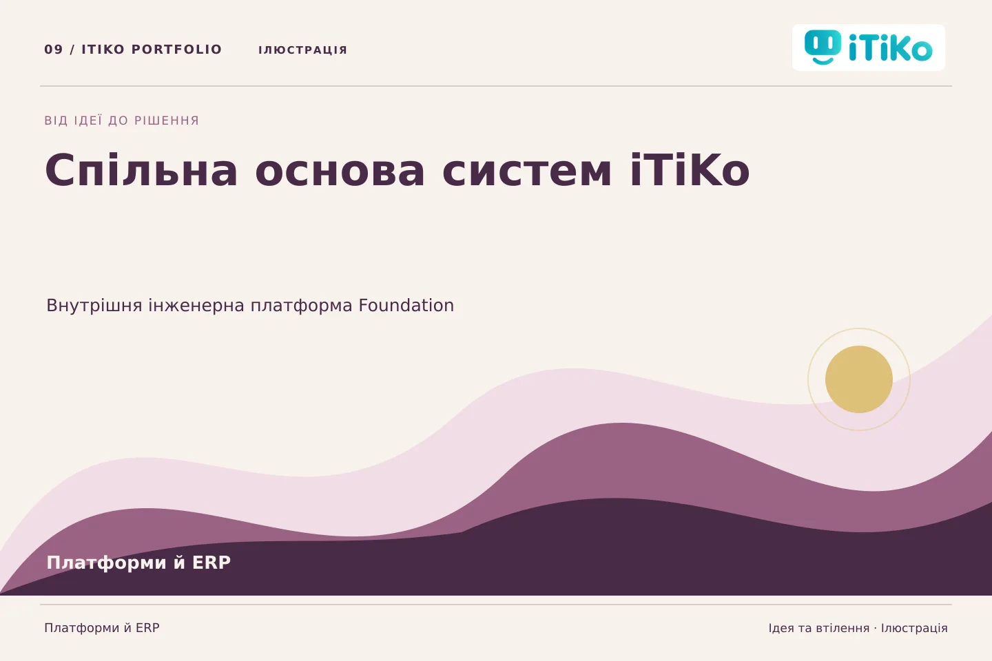 Спільна основа систем iTiKo — ідея та втілення. Ілюстрація.