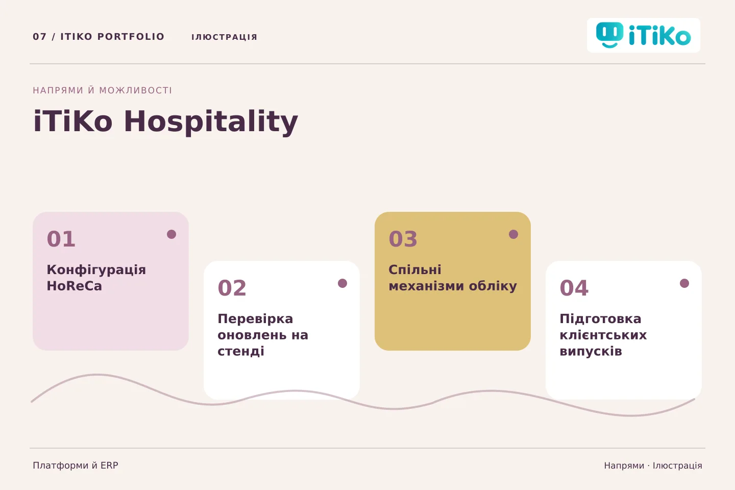iTiKo Hospitality — напрями. Ілюстрація.