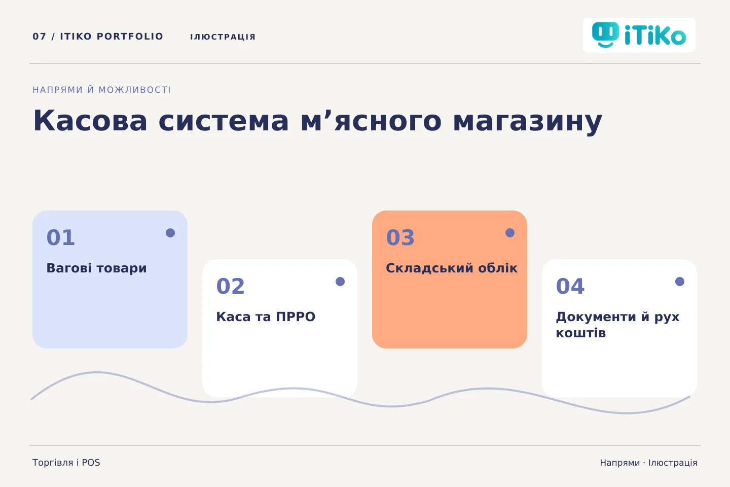 Касова система м’ясного магазину — напрями. Ілюстрація.