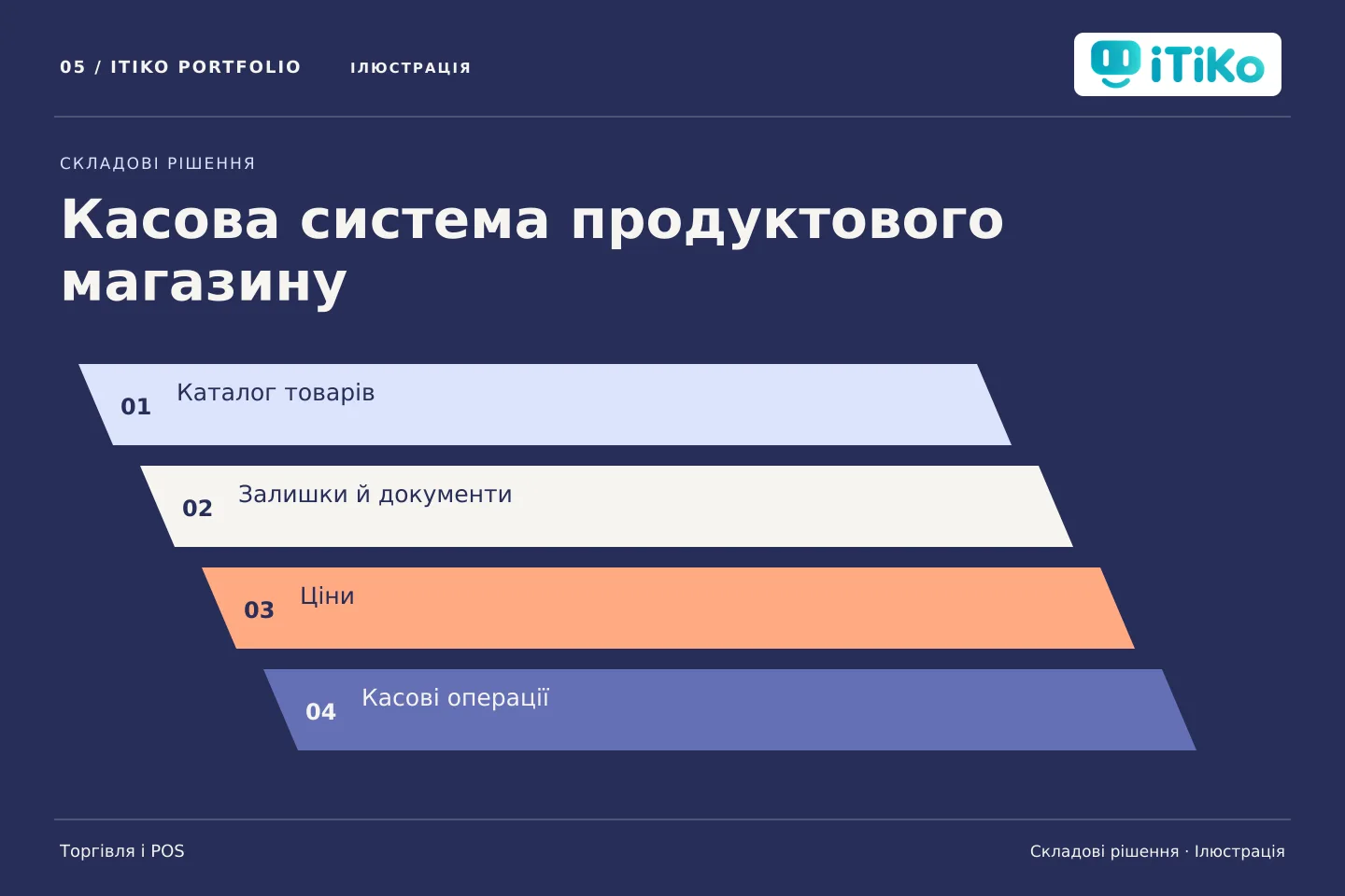 Касова система продуктового магазину — складові рішення. Ілюстрація.