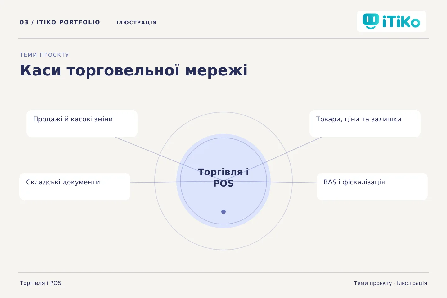 Каси торговельної мережі — теми проєкту. Ілюстрація.