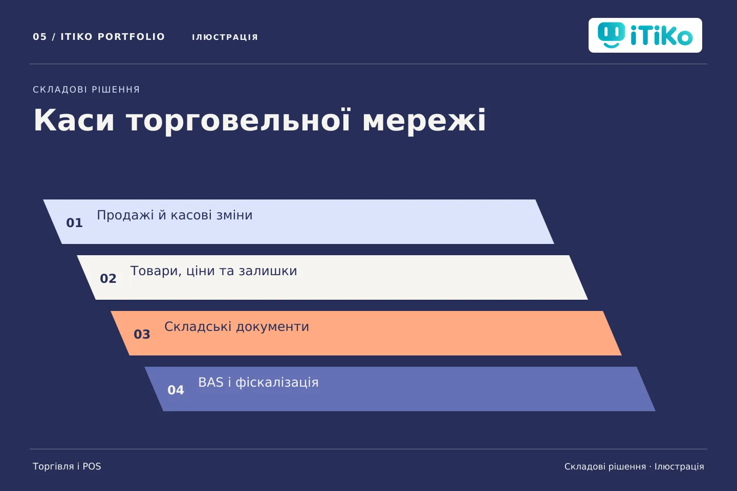 Каси торговельної мережі — складові рішення. Ілюстрація.