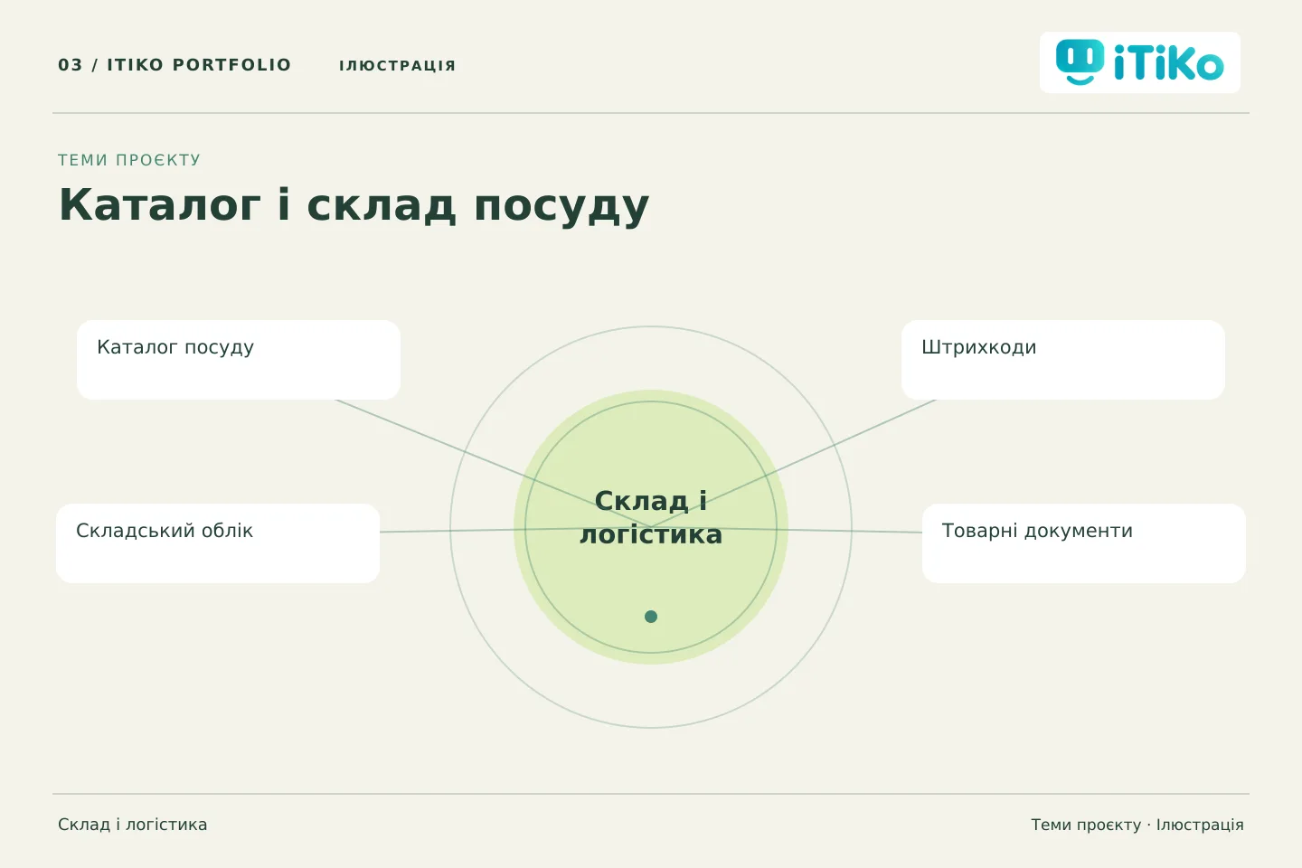Каталог і склад посуду — теми проєкту. Ілюстрація.