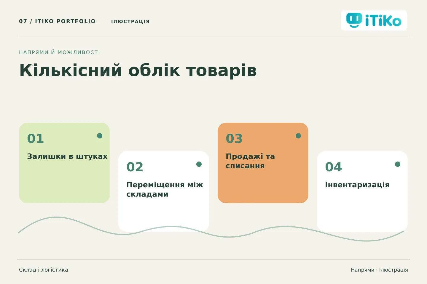 Кількісний облік товарів — напрями. Ілюстрація.