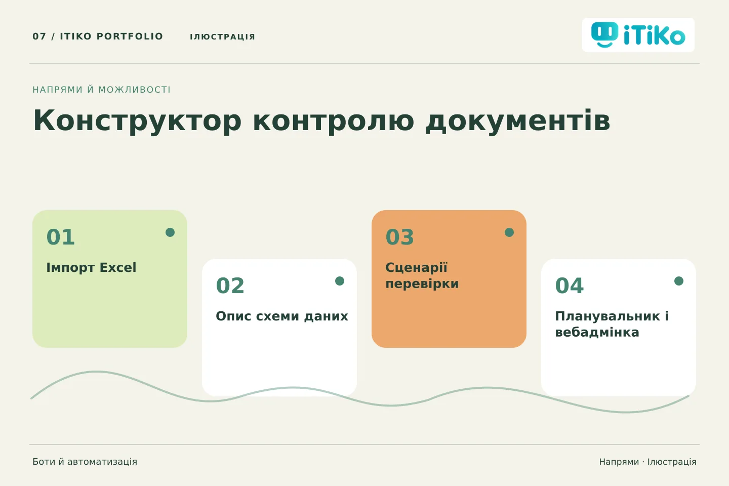 Конструктор контролю документів — напрями. Ілюстрація.