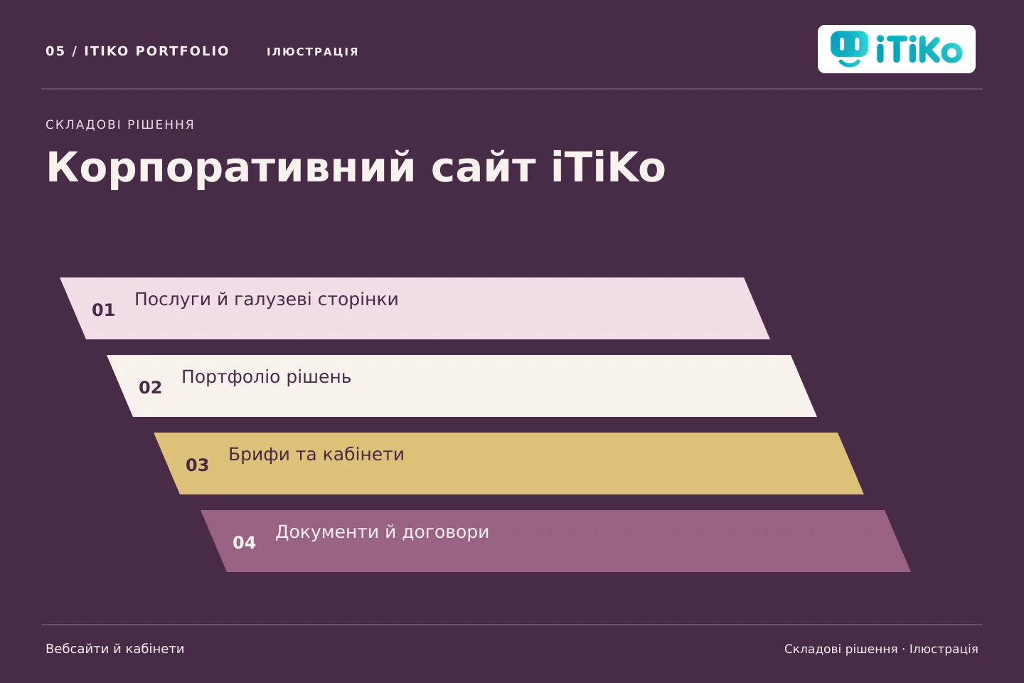 Корпоративний сайт iTiKo — складові рішення. Ілюстрація.