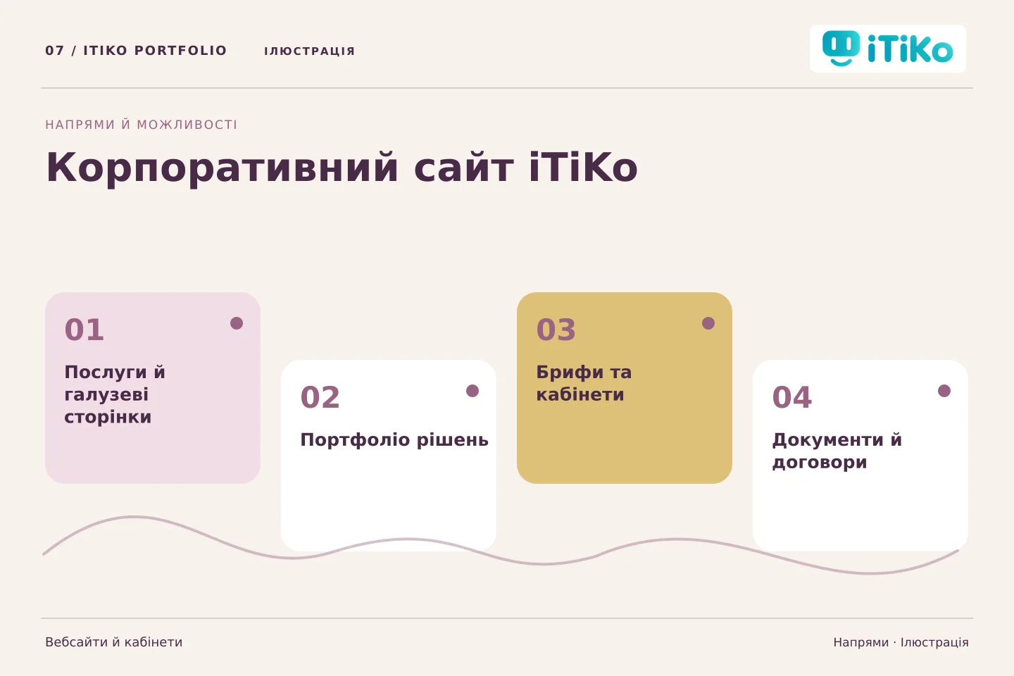 Корпоративний сайт iTiKo — напрями. Ілюстрація.