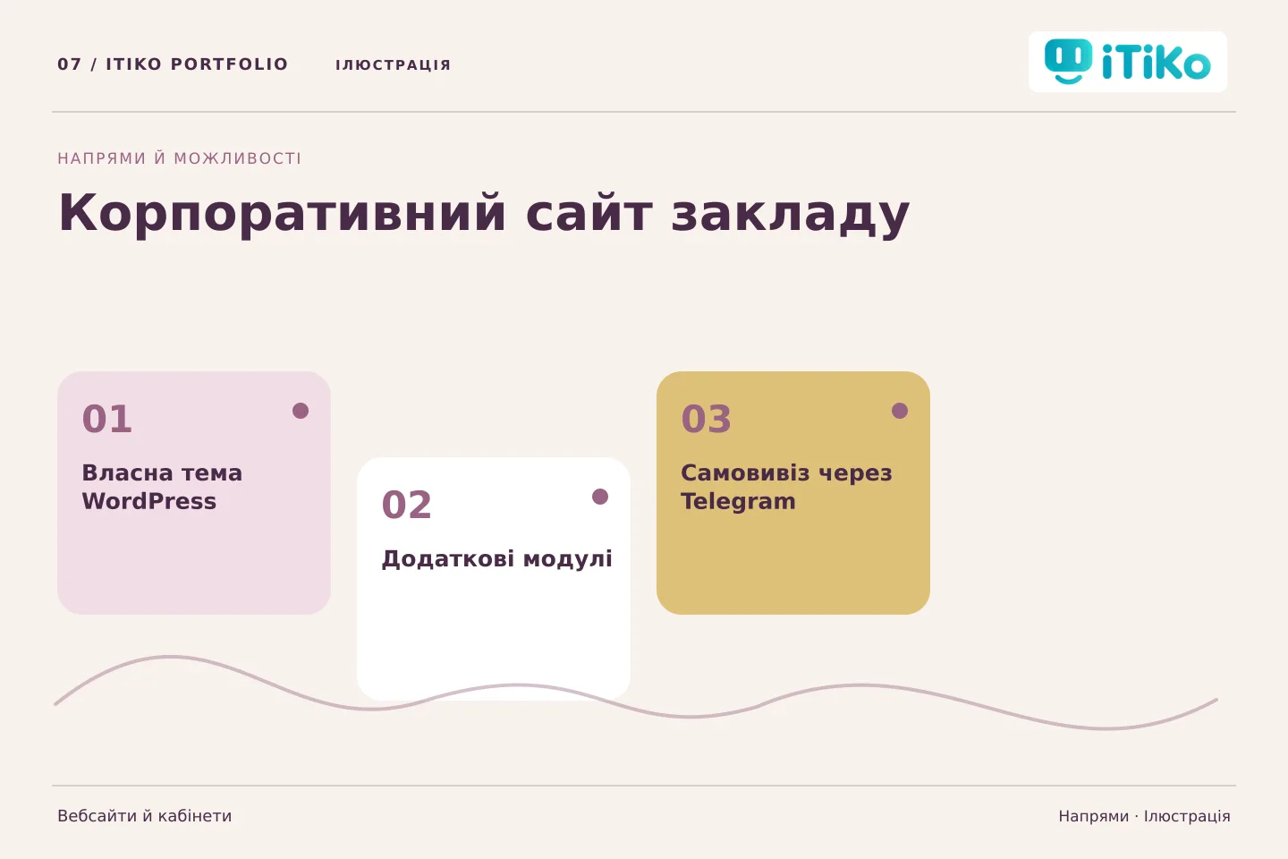 Корпоративний сайт закладу — напрями. Ілюстрація.