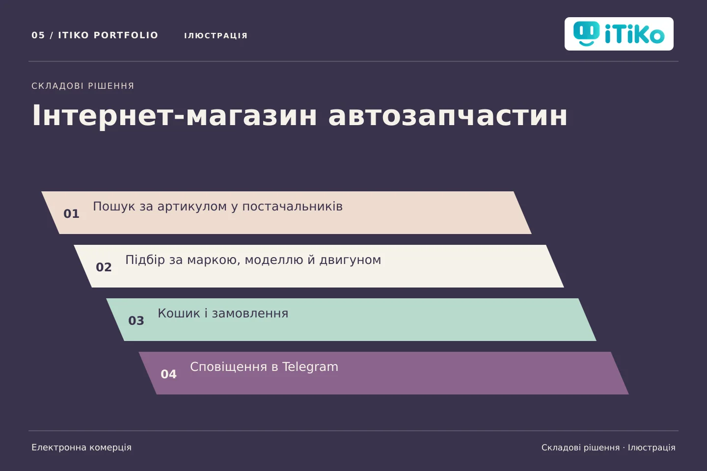 Інтернет-магазин автозапчастин — складові рішення. Ілюстрація.