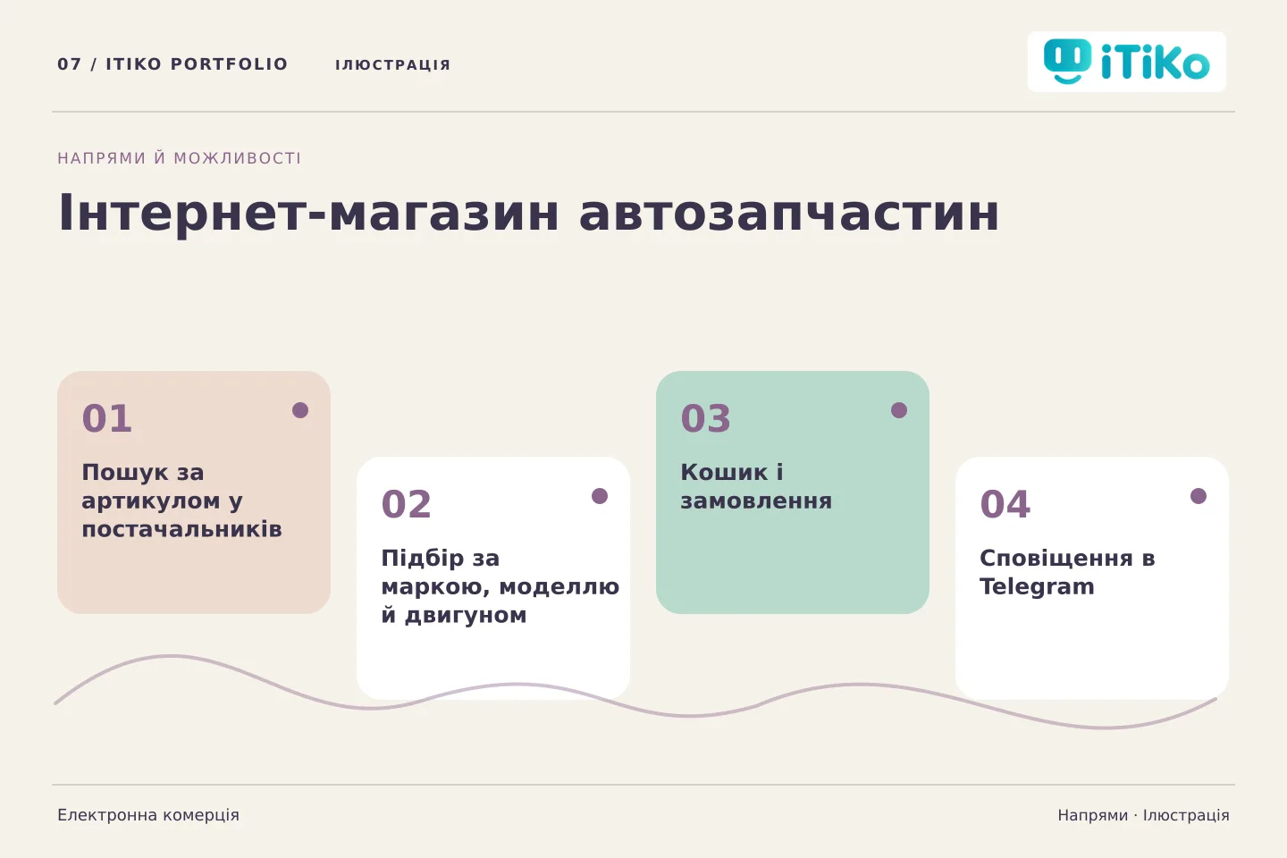 Інтернет-магазин автозапчастин — напрями. Ілюстрація.