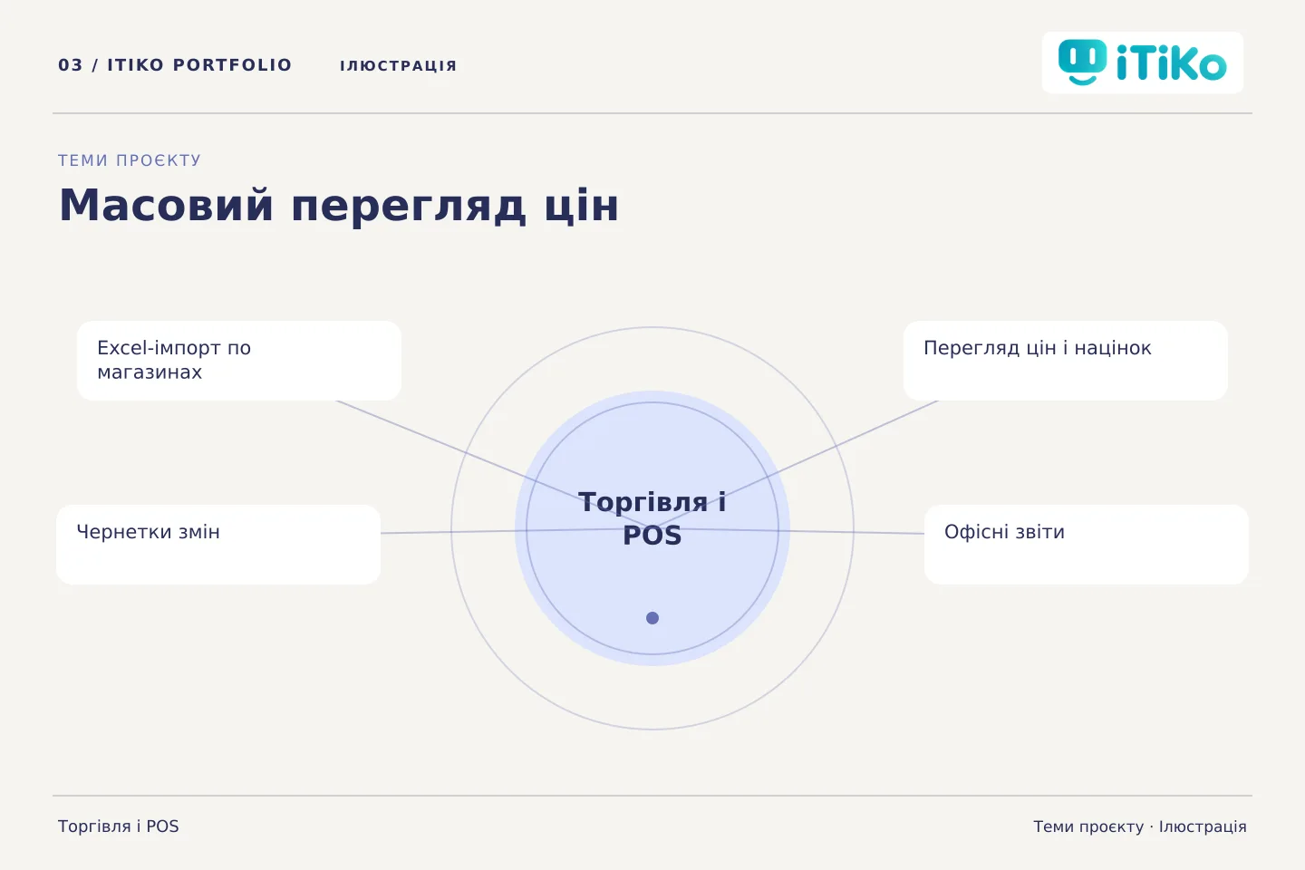 Масовий перегляд цін — теми проєкту. Ілюстрація.