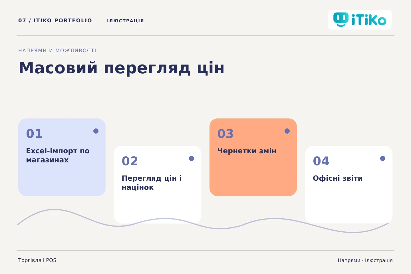 Масовий перегляд цін — напрями. Ілюстрація.