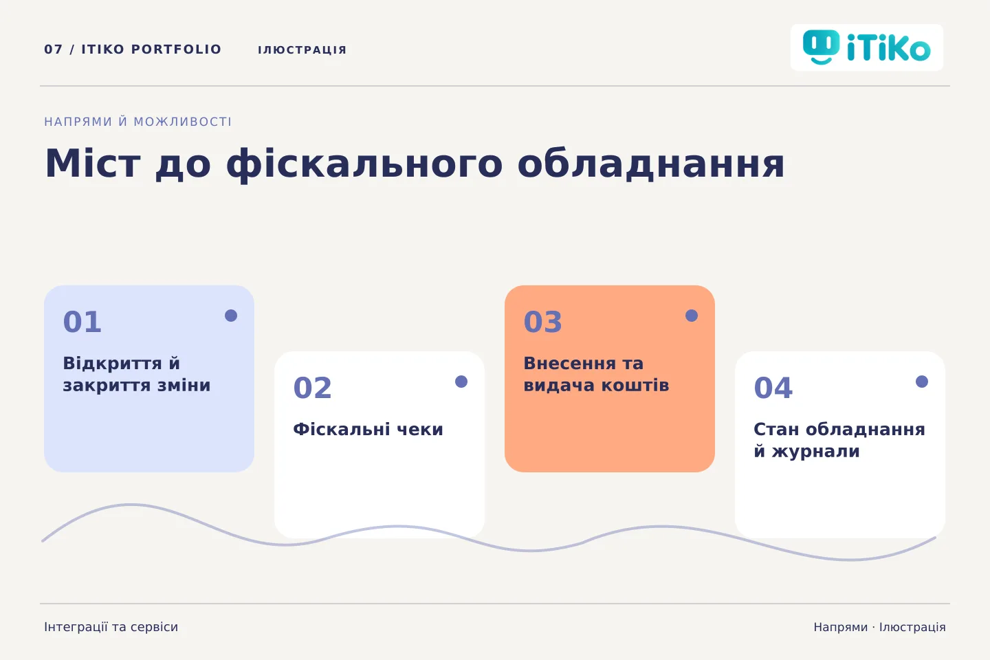 Міст до фіскального обладнання — напрями. Ілюстрація.
