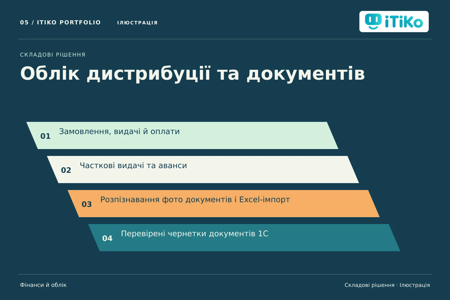 Облік дистрибуції та документів — складові рішення. Ілюстрація.